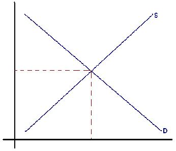 Equilibrium Graph